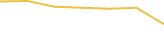 Price Graph