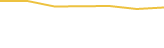 Price Graph