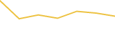 Price Graph