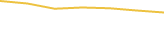 Price Graph