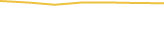 Price Graph