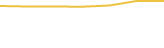 Price Graph