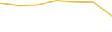 Price Graph