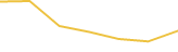 Price Graph