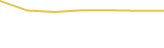 Price Graph