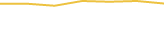 Price Graph