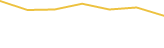 Price Graph