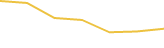 Price Graph