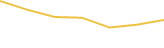 Price Graph