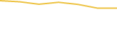 Price Graph