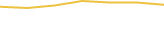 Price Graph