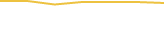 Price Graph