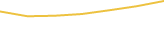 Price Graph