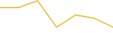 Price Graph