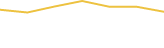 Price Graph