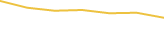 Price Graph
