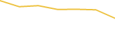 Price Graph