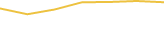 Price Graph