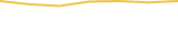 Price Graph