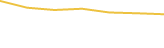 Price Graph