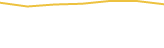 Price Graph