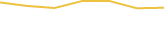 Price Graph