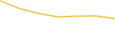 Price Graph